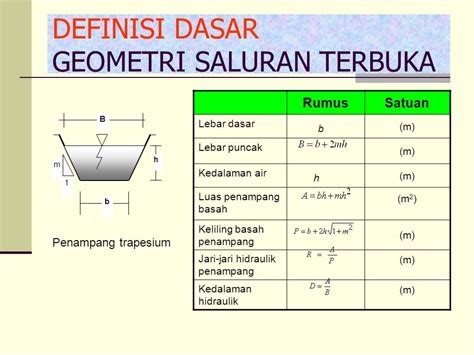 Menghitung Kecepatan Aliran Saluran Terbuka Pada Aliran Uniform Ir ...