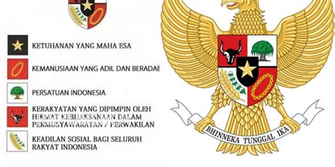 Pancasila Penjelasan dan Simbol dari Sila - Pendidikan Pancasila dan Kewarganegaraan