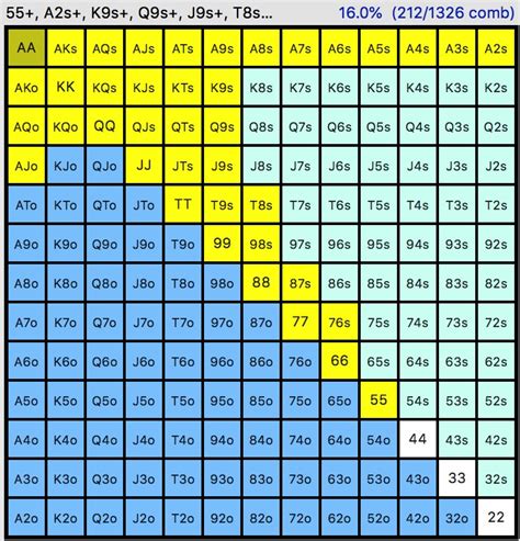 Omaha Poker Odds Chart - Play omaha strip poker against hottest girls on the web. - bmp-dungarees