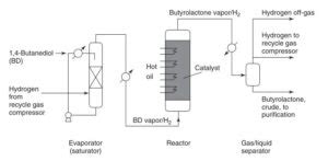 Butyrolactone: Properties, Production And Uses