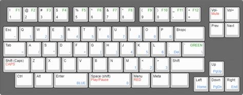 Creating the Perfect Keyboard Layout with Keyboard Layout Editor – The Keeblog - DELA DISCOUNT