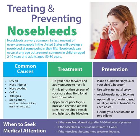 Common Causes Of Nose Bleeding - malayelly