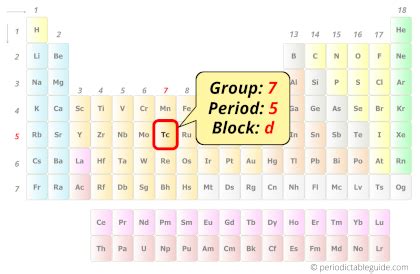 Technetium - Periodic Table (Element Information & More)