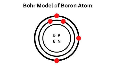 Boron Atomic Structure