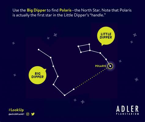 Discover: The Big Dipper - Adler Planetarium