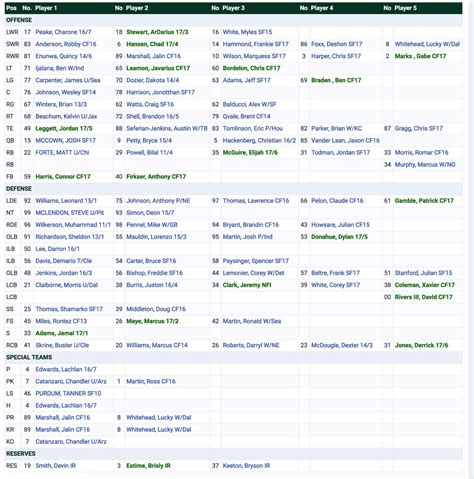 2017 Jets Depth Chart - NY Jets Forum - JetNation.com