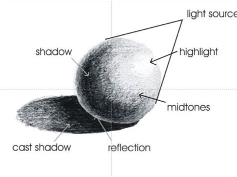 Sphere pebble drawing -tonal value-KS3 making a 3D form part - shading techniques lesson 1 ...