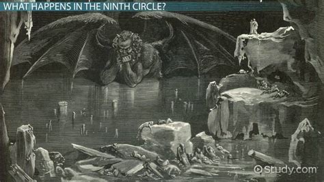 Dantes Inferno Game Circles Of Hell