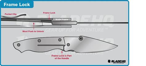 Knife Locking Mechanisms Infographic Part I - The Knife Blog | Pocket ...