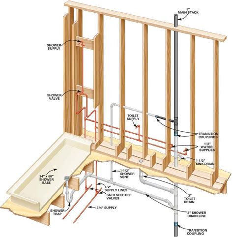 List Of How To Layout A Bathroom Plumbing 2022 - Herbalial