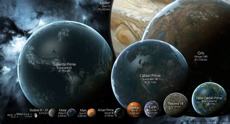 Size comparison of well known planets and moons. By deviant artist ...