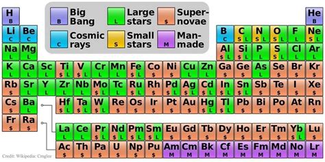 What Is The Heaviest Element On The Periodic Table