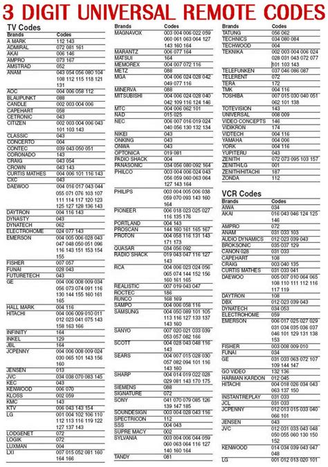 Vizio Tv Codes For Spectrum Remote