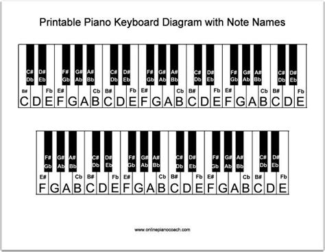 Printable Piano Keyboard Diagram