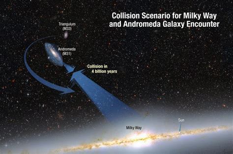 Collision Between The Milky Way And Andromeda Galaxy | MessageToEagle.com