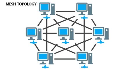 An Introduction to Network topology - Cablify