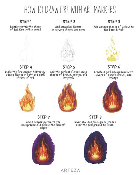 How To Draw Flames Realistic | AESTHETIC DRAWING