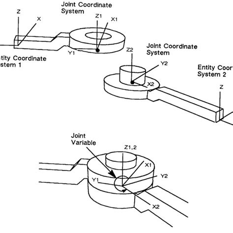 Double linear spring prismatic joint. | Download Scientific Diagram