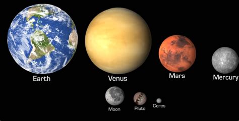 The True Scale of Our Solar System - NL Today