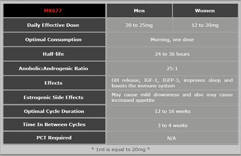 MK677 | SARMS INFO