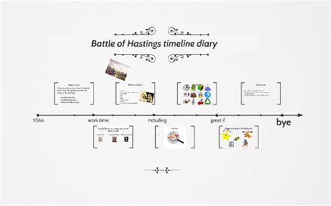 Battle of Hastings timeline diary by kirsty ebbles on Prezi