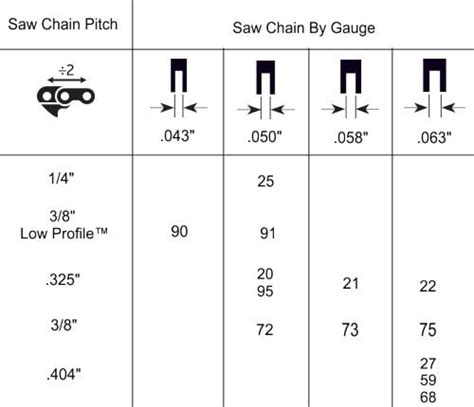 Chainsaw Chain Types