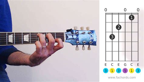 Guitar Chord Finger Placement Chart