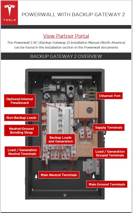 Tesla POWERWALL WITH BACKUP GATEWAY 2 Installation Manual - Manuals Books