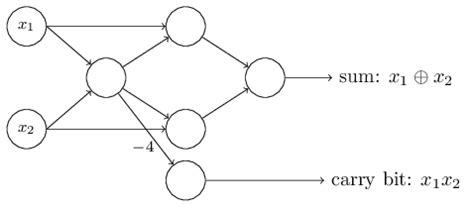 Neural networks and deep learning