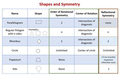 Polygons and Symmetry (examples, solutions, video lessons, worksheets ...