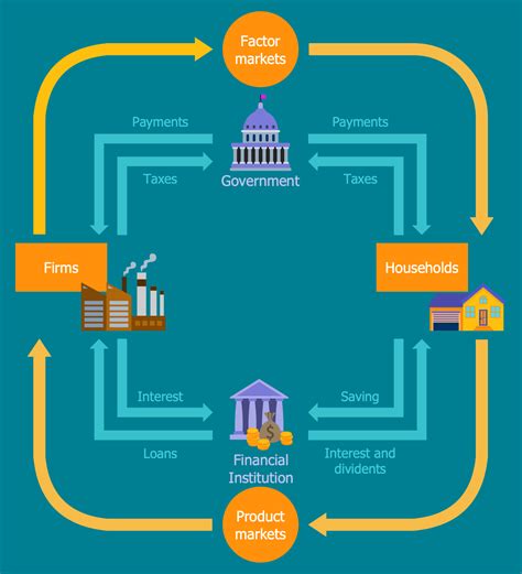 In The Circular Flow Diagram Model Households Receive Solved