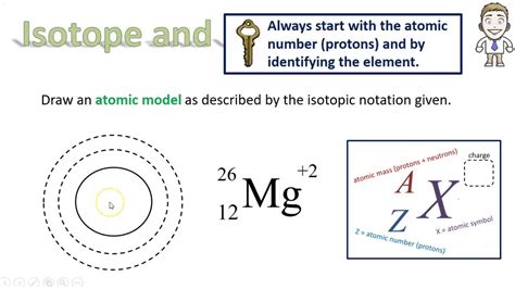 Isotope Symbol Examples