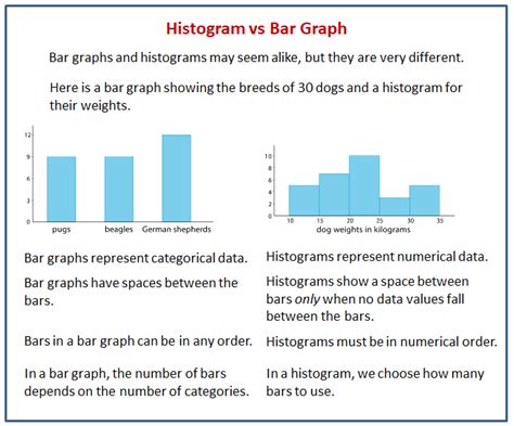 Bar Chart Histogram Difference