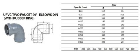 Pvc Pipe Elbows Sizes Chart