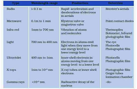 Electromagnetic Waves Class 12 notes Physics Chapter 8 - M-Physics Tutorial