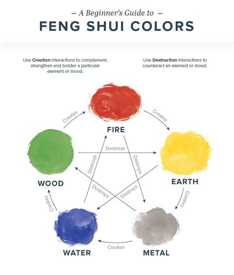 A Beginner’s Guide to Feng Shui Colors | Feng Shui