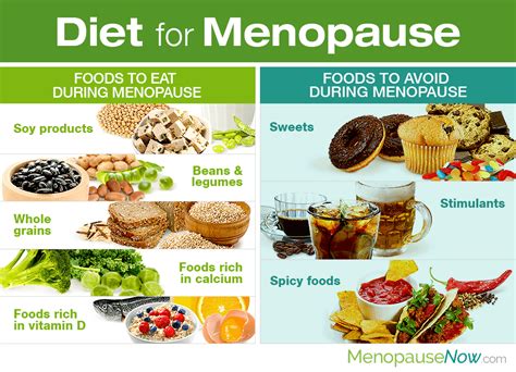 Diet for Menopause | Menopause Now