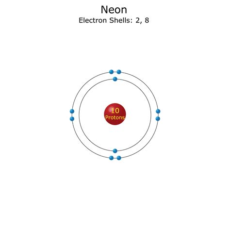 Neon Atom Structure