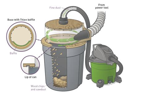 Build a See-Through Cyclone Dust Separator for Your Shop Vac | Make: