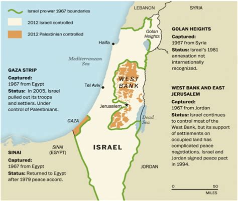 Israel-Palestine Conflict: History, Wars, and Solution - Clear IAS