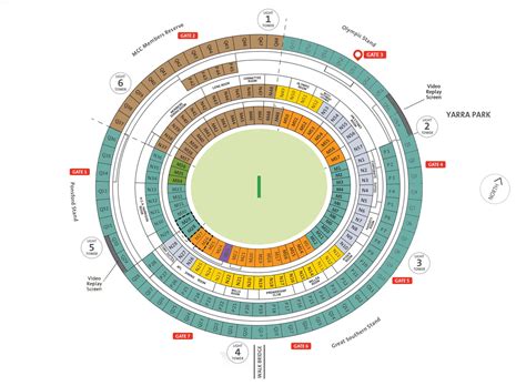 Melbourne Cricket Ground - Australia | Cricket Tripper