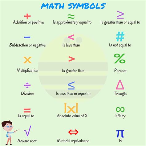 What Are These Symbols Called In Math