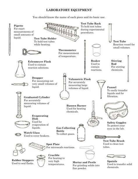 Lab Equipment Handout