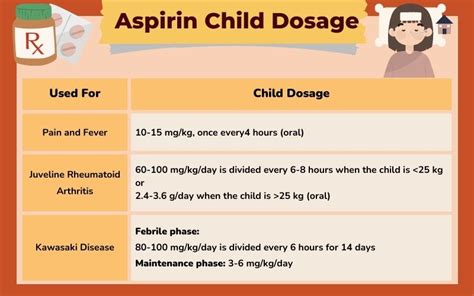 Aspirin - Uses | Dosage | Side Effects | Drug Warnings | and Precautions