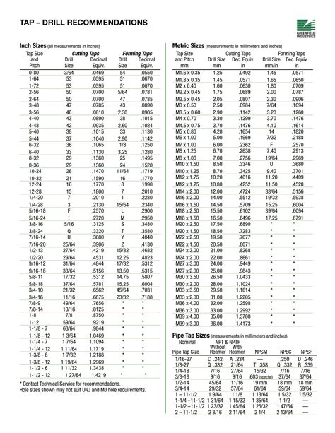 INCH METRIC Tap Drill Sizes Magnetic Chart For CNC Shop, 50% OFF