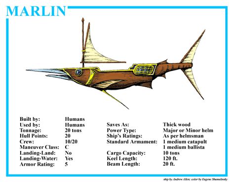 Marlin