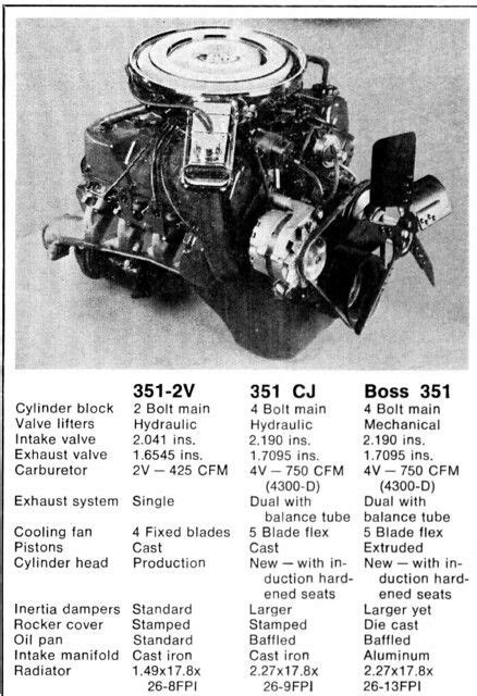 Ford 351 Cleveland Engine Specs