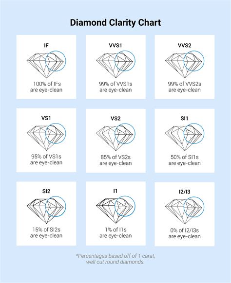 diamond clarity and color chart pdf warehouse of ideas - what is the best clarity of a diamond ...