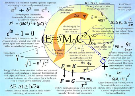 The Essential Role of Mathematics in Physics