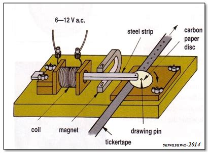 The Ticker Tape... - Physics 5054 & Science 5124 O Level